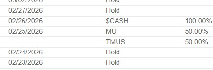 Allocation history: 02/26/2026 rotated to 100% cash