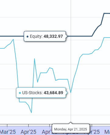 Historical Performance Chart